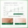 BIOAOUA Centella Facial Cleanser Moisturizing Anti-aging Whitening Anti Acne Face Wash Foam Facial Cleanser Skin Care