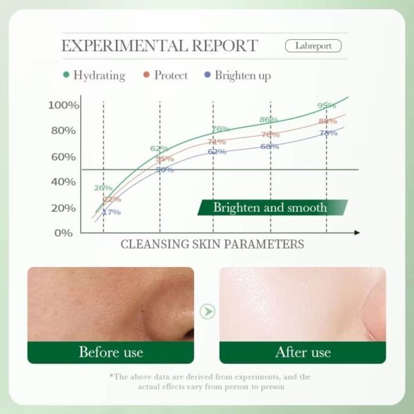 BIOAOUA Centella Facial Cleanser Moisturizing Anti-aging Whitening Anti Acne Face Wash Foam Facial Cleanser Skin Care